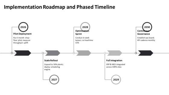 Operations Management Scheduling PPT Information VM