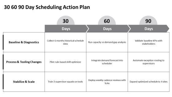 Operations Management Scheduling PPT Information VM