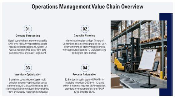 Operations Management Value Chain PPT Summary VM