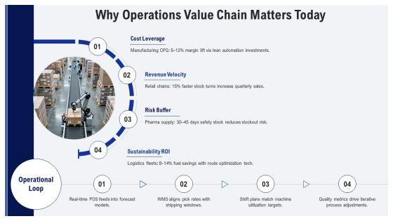 Operations Management Value Chain PPT Summary VM