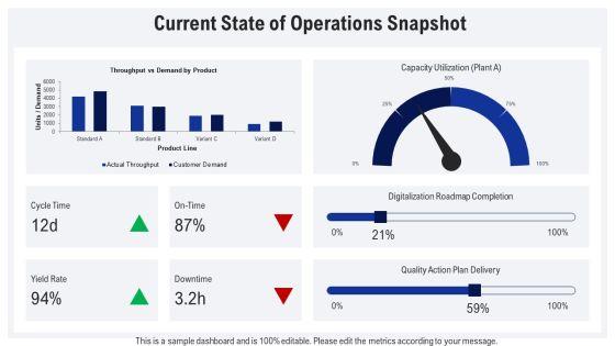 Operations Management Value Chain PPT Summary VM