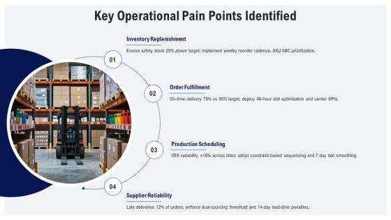 Operations Management Value Chain PPT Summary VM
