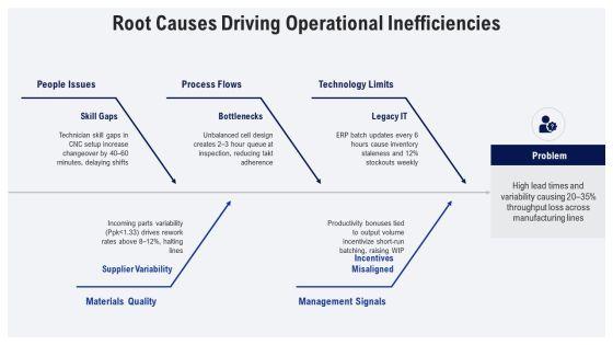 Operations Management Value Chain PPT Summary VM