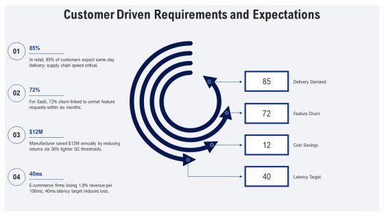 Operations Management Value Chain PPT Summary VM