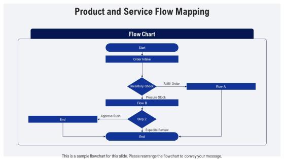 Operations Management Value Chain PPT Summary VM
