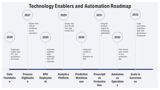 Operations Management Value Chain PPT Summary VM