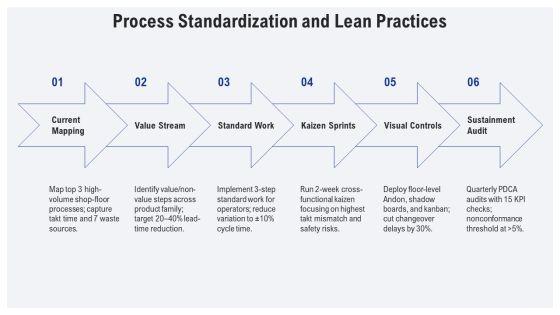 Operations Management Value Chain PPT Summary VM