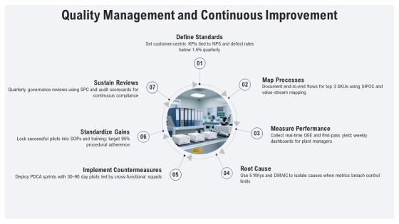 Operations Management Value Chain PPT Summary VM