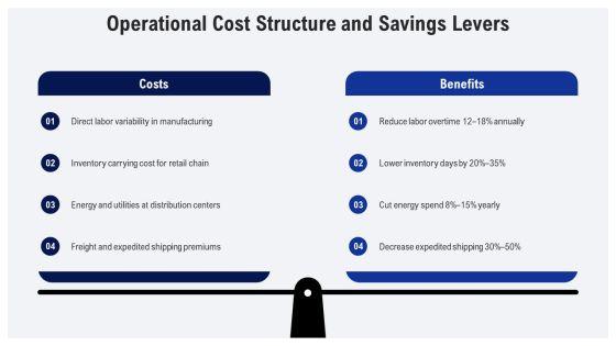 Operations Management Value Chain PPT Summary VM