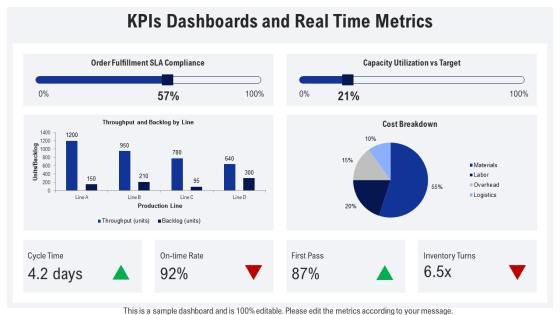 Operations Management Value Chain PPT Summary VM