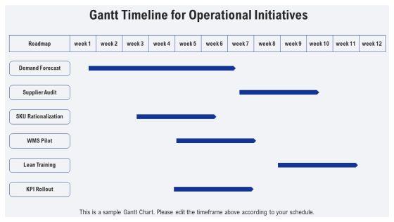 Operations Management Value Chain PPT Summary VM