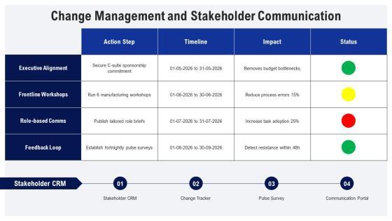 Operations Management Value Chain PPT Summary VM