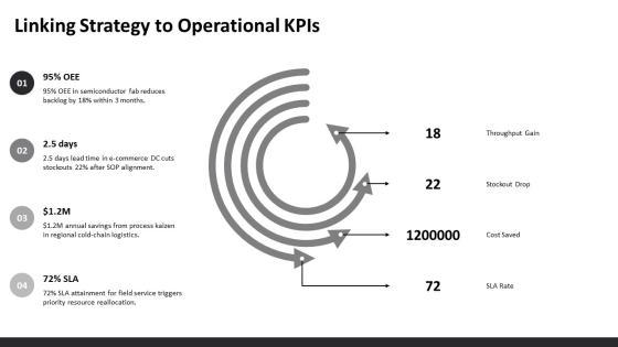 Operations Manager Key Performance Indicators PPT PowerPoint VM