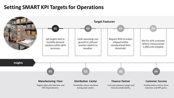 Operations Manager Key Performance Indicators PPT PowerPoint VM