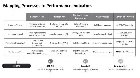 Operations Manager Key Performance Indicators PPT PowerPoint VM