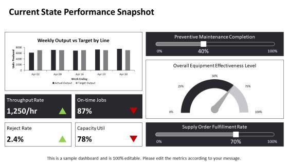 Operations Manager Key Performance Indicators PPT PowerPoint VM