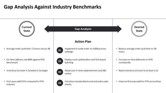 Operations Manager Key Performance Indicators PPT PowerPoint VM