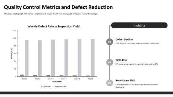 Operations Manager Key Performance Indicators PPT PowerPoint VM