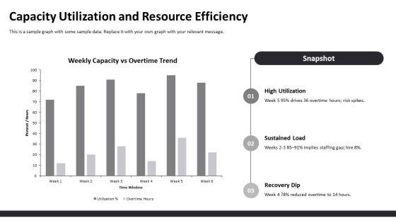 Operations Manager Key Performance Indicators PPT PowerPoint VM