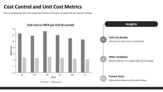 Operations Manager Key Performance Indicators PPT PowerPoint VM