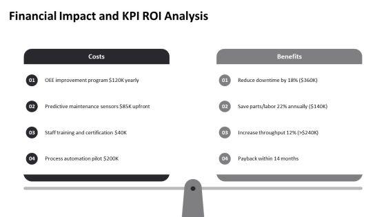 Operations Manager Key Performance Indicators PPT PowerPoint VM