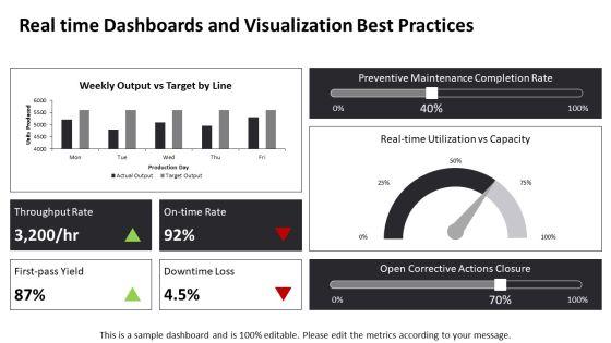 Operations Manager Key Performance Indicators PPT PowerPoint VM