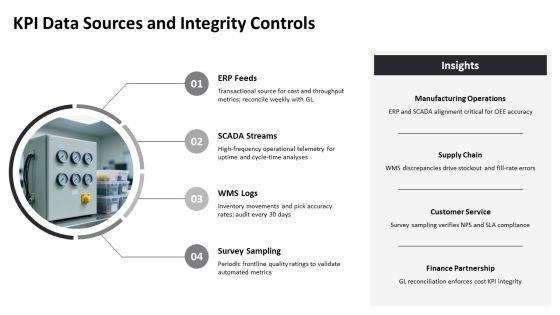 Operations Manager Key Performance Indicators PPT PowerPoint VM