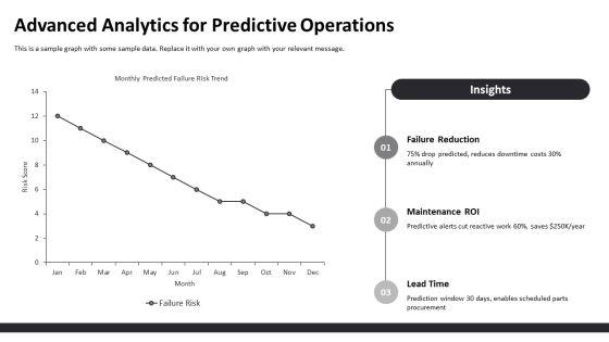 Operations Manager Key Performance Indicators PPT PowerPoint VM