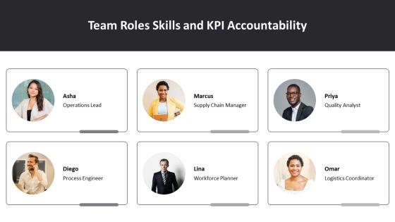 Operations Manager Key Performance Indicators PPT PowerPoint VM