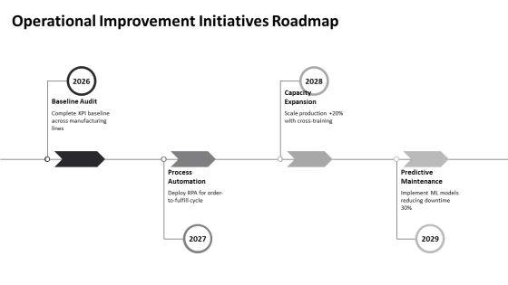 Operations Manager Key Performance Indicators PPT PowerPoint VM