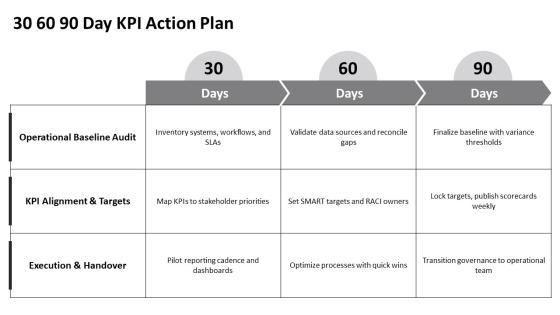 Operations Manager Key Performance Indicators PPT PowerPoint VM
