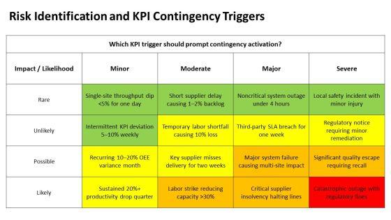 Operations Manager Key Performance Indicators PPT PowerPoint VM