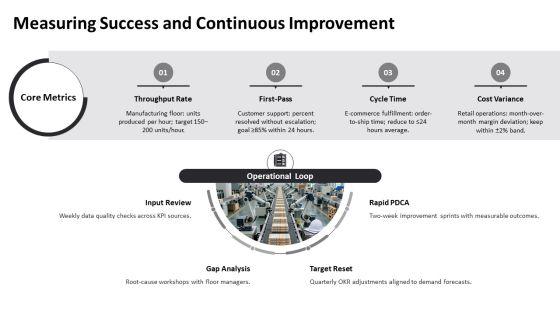 Operations Manager Key Performance Indicators PPT PowerPoint VM