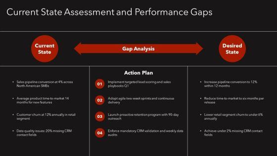 Opportunity Matrix PPT Information VM