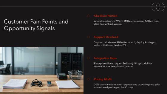 Opportunity Matrix PPT Information VM