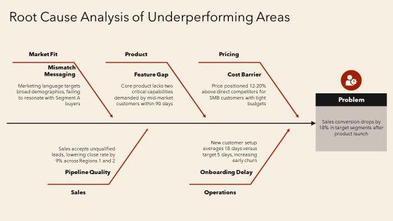 Opportunity Matrix PPT Information VM