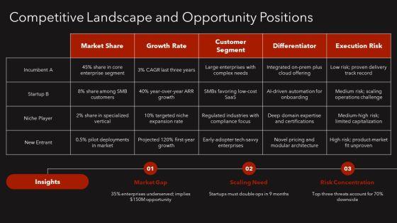 Opportunity Matrix PPT Information VM