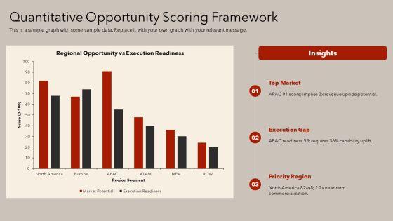 Opportunity Matrix PPT Information VM