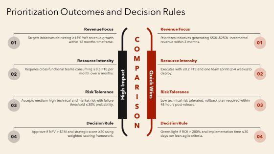 Opportunity Matrix PPT Information VM