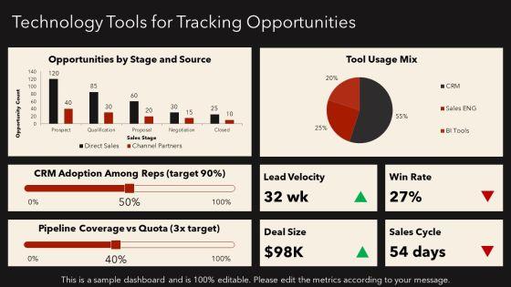 Opportunity Matrix PPT Information VM