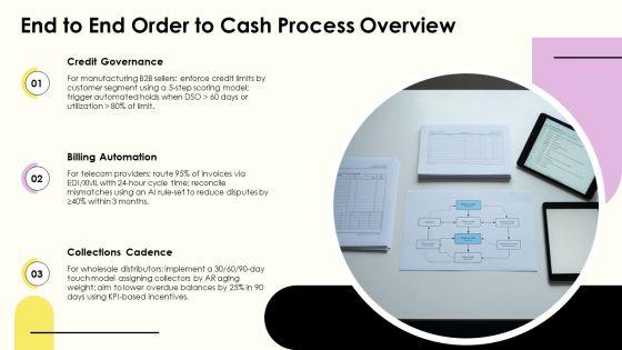 Order To Cash Process Flow For Accounts Receivable Management PPT Designs VM