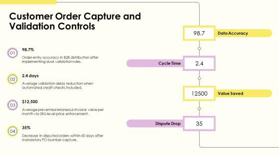Order To Cash Process Flow For Accounts Receivable Management PPT Designs VM