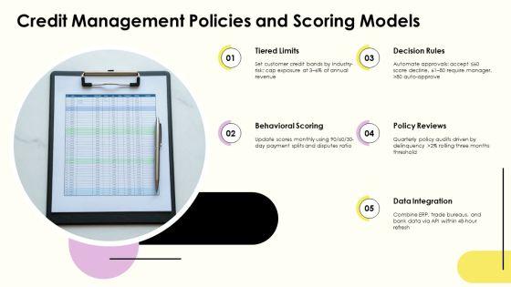 Order To Cash Process Flow For Accounts Receivable Management PPT Designs VM