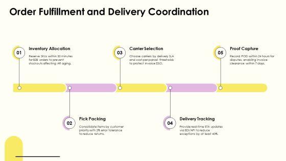 Order To Cash Process Flow For Accounts Receivable Management PPT Designs VM