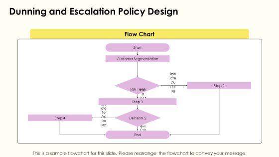 Order To Cash Process Flow For Accounts Receivable Management PPT Designs VM