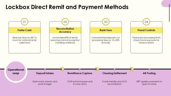 Order To Cash Process Flow For Accounts Receivable Management PPT Designs VM