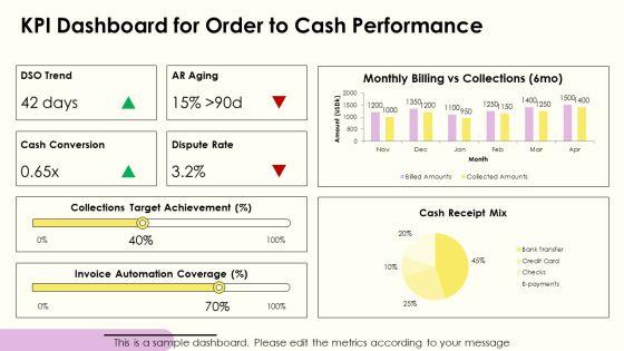 Order To Cash Process Flow For Accounts Receivable Management PPT Designs VM