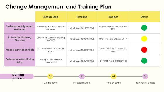 Order To Cash Process Flow For Accounts Receivable Management PPT Designs VM