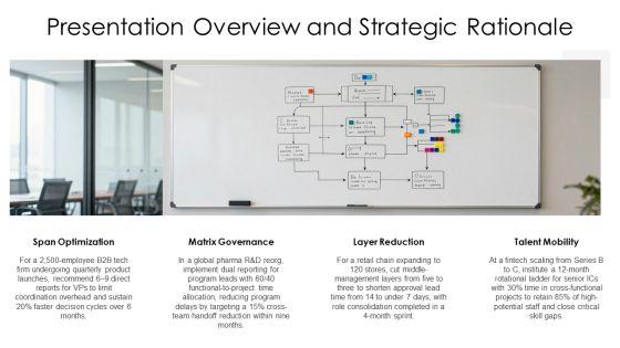 Org Chart For Corporate Hierarchy Design PPT Outline VM