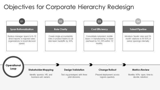 Org Chart For Corporate Hierarchy Design PPT Outline VM